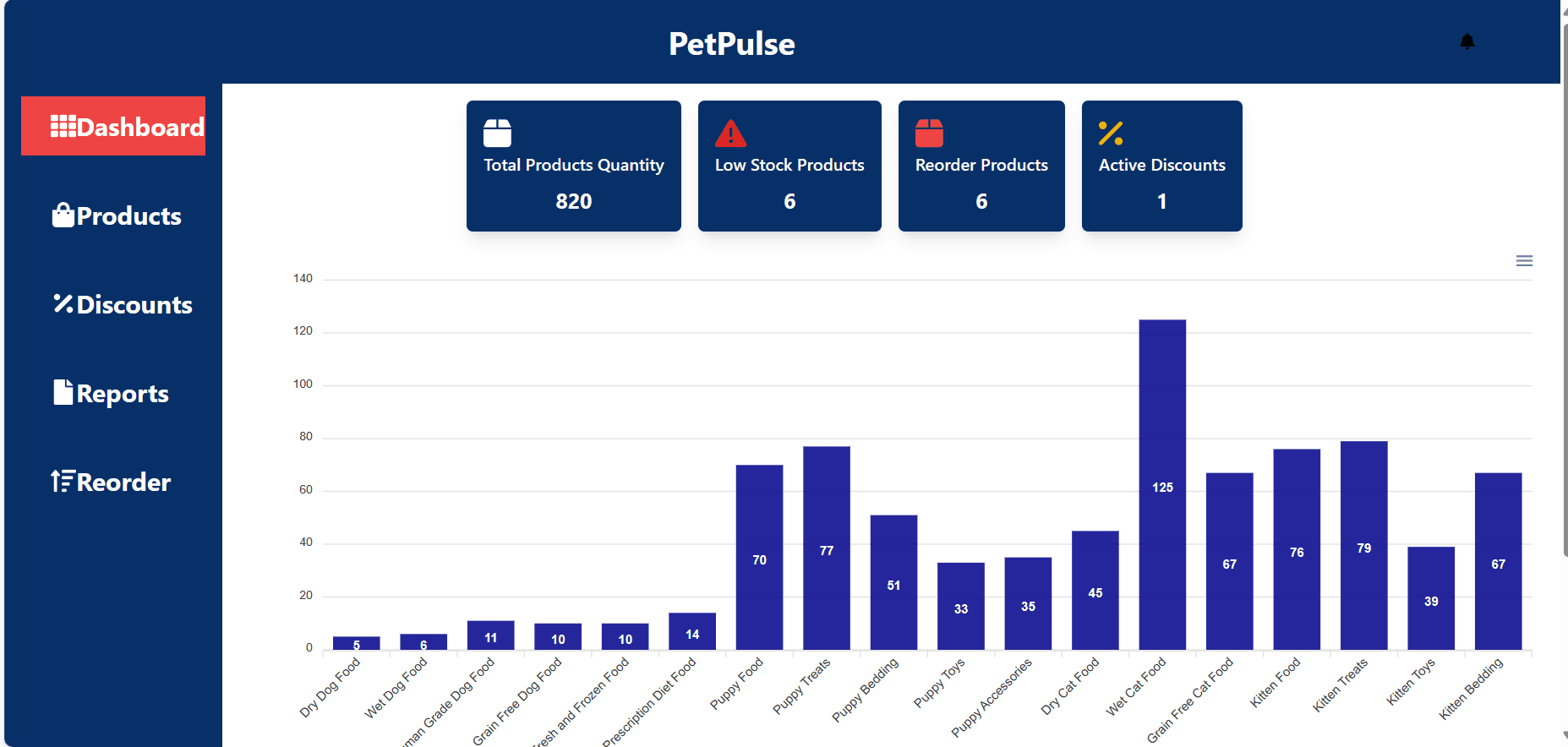 PetPulse